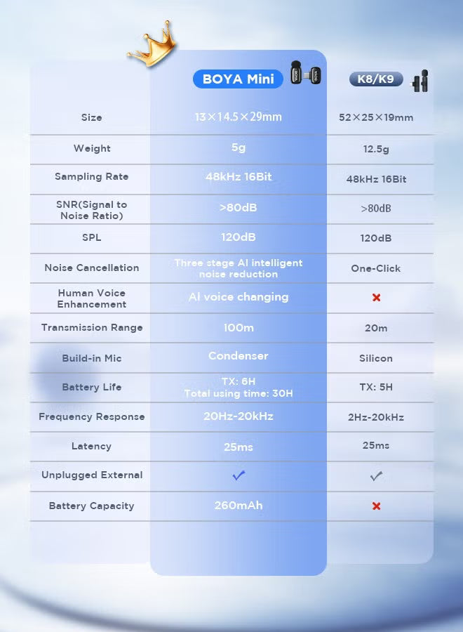 boya-mini-17-wireless-lavalier-microphone-noise-cancellation-microphone-for-iphone-15-16-android-smartphones-ultra-mini-microphone-with-ai-voice-change-metal-clip-on-mic-for-vlogging-tiktok-youtube-content-creators-live-streaming-interview-recording