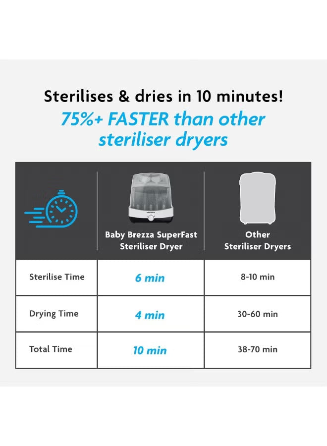 baby-brezza-10-minute-baby-bottle-sterilizer-dryer-superfast-electric-steam-sterilization-universal-sterilizing-for-all-bottles-pacifiers-breast-pump-parts