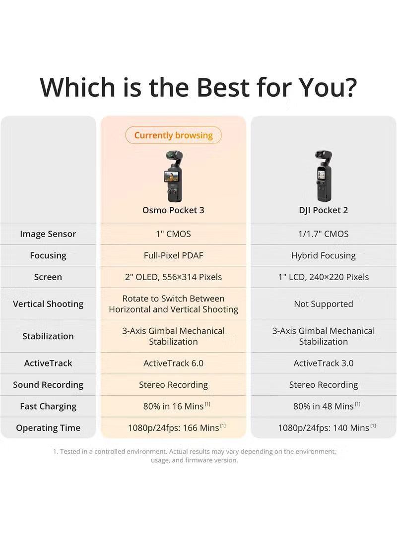 osmo-pocket-3-vlogging-camera-with-1-inch-cmos-4k-120fps-video-3-axis-stabilization-fast-focusing-face-object-tracking-2-inch-rotatable-touchscreen-small-video-camera-for-photography-youtube