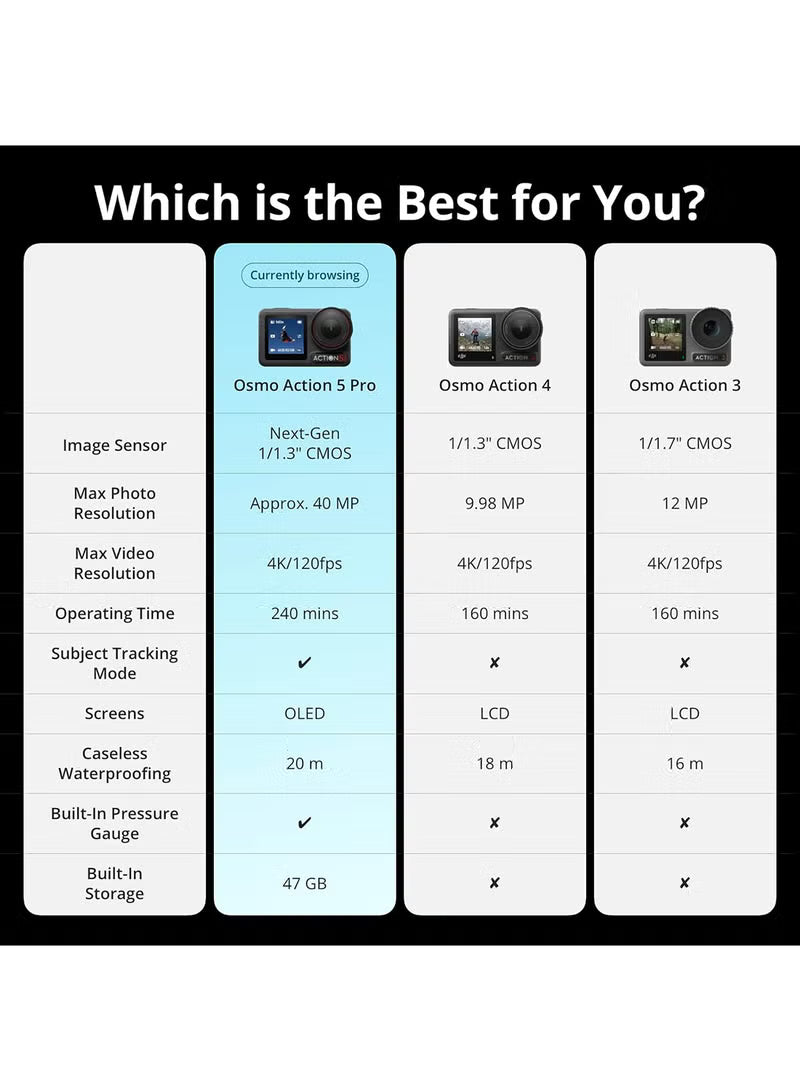 osmo-action-5-pro-standard-combo-elevate-action-camera-image-quality-bursting-with-40mp-of-action-upgraded-to-4k-120fps-dual-oled-high-brightness-touchscreens-47gb-built-in-storage